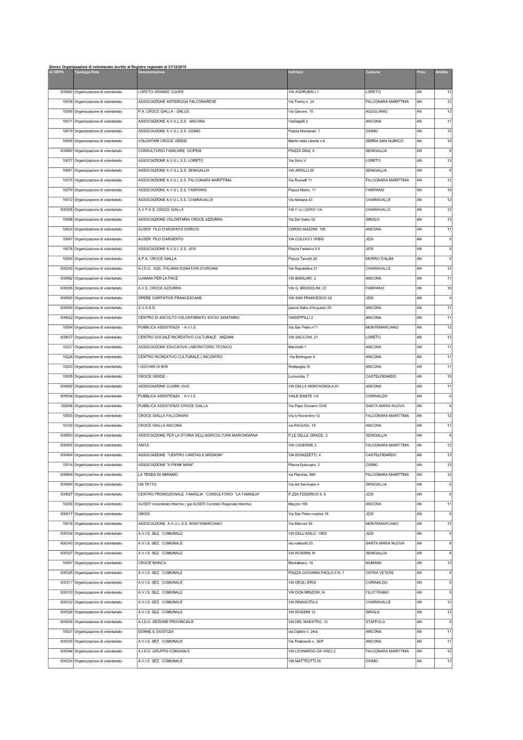 600882 Organizzazione Di Volontariato LORETO GRANDE CUORE VIA ASDRUBALI 1 LORETO an 13