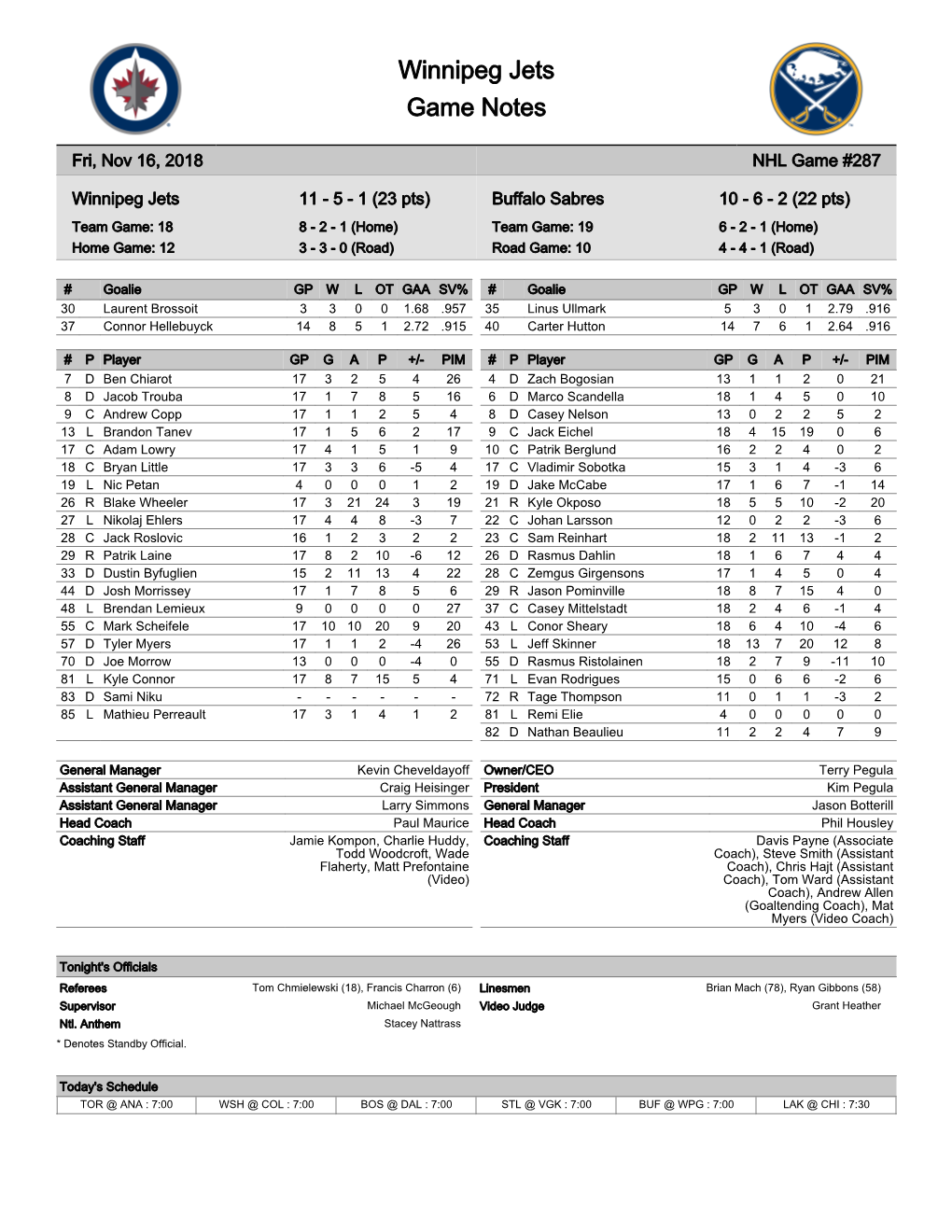 Winnipeg Jets Game Notes