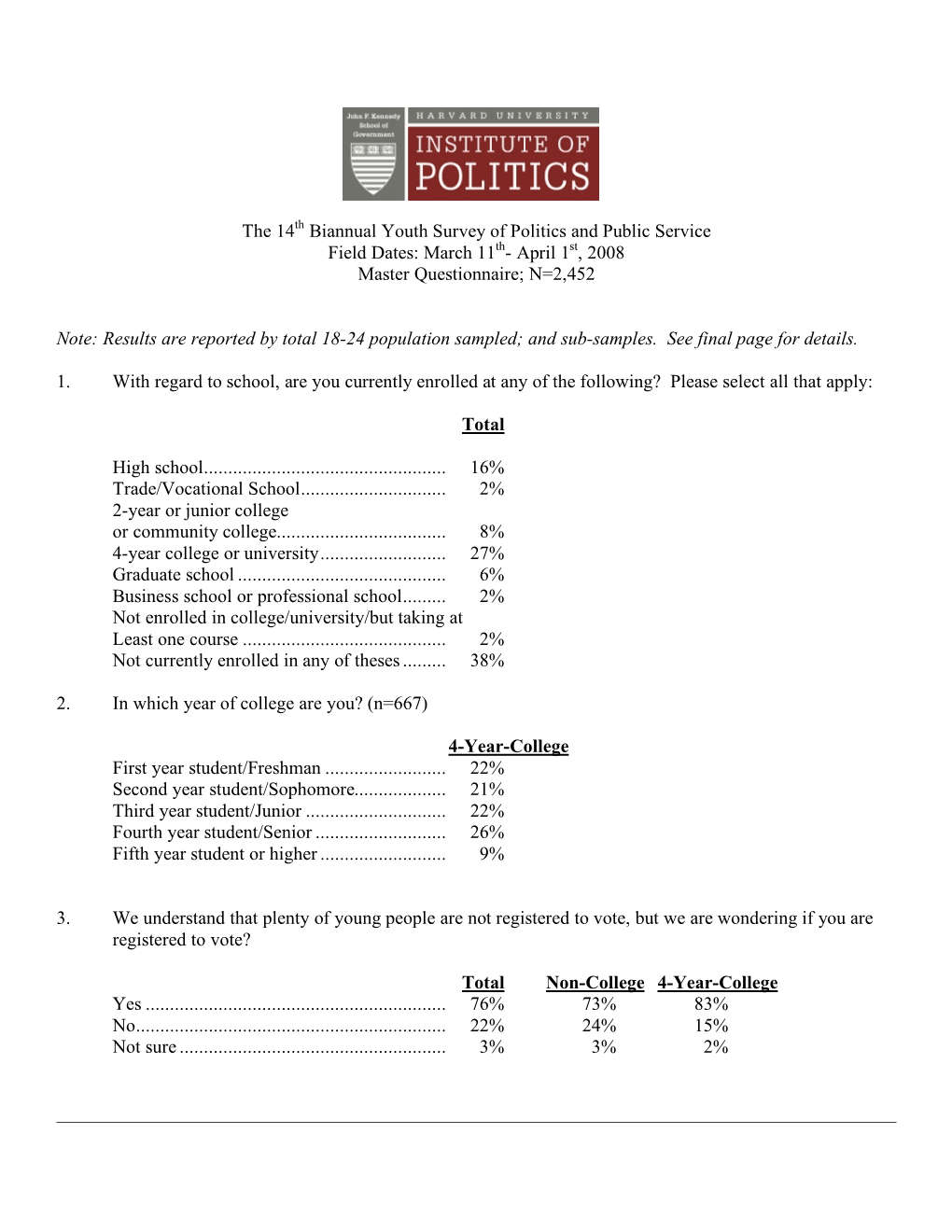 Spring 2008 Survey