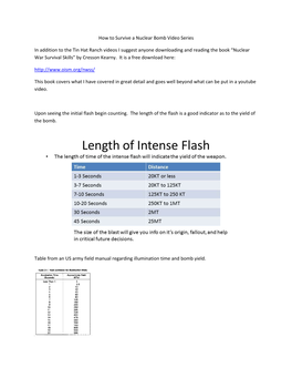 How to Survive a Nuclear Bomb Video Series in Addition to the Tin Hat