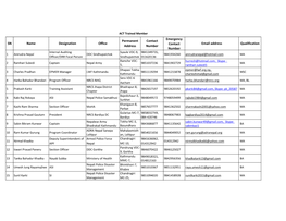 SN Name Designation Office Permanent Address Contact