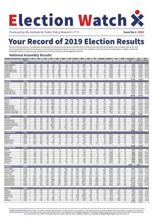 Your Record of 2019 Election Results