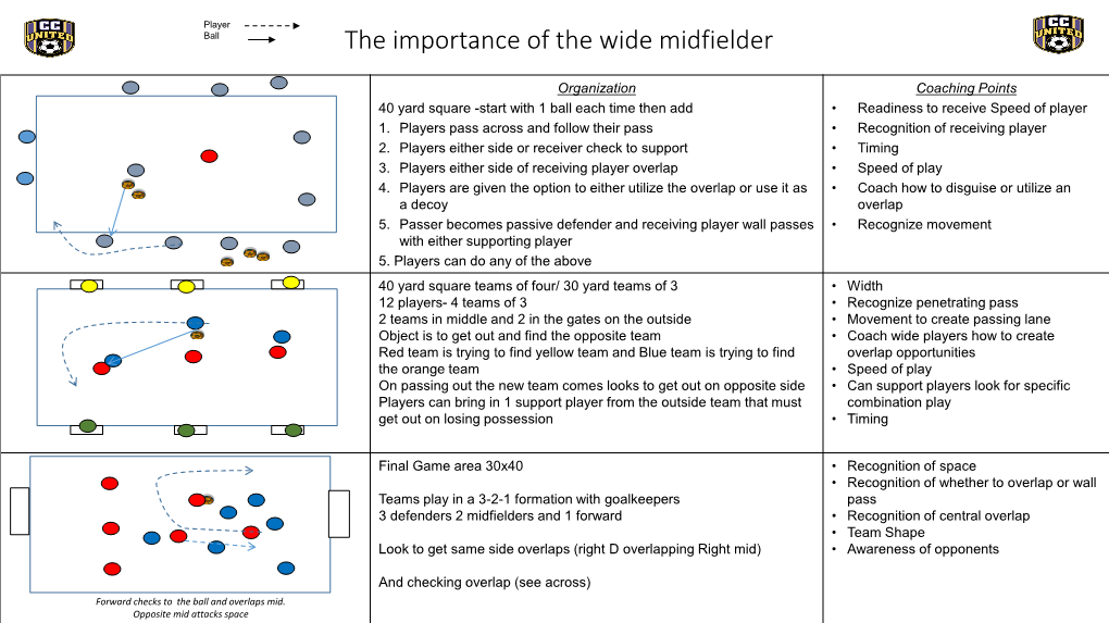 The Importance of the Wide Midfielder