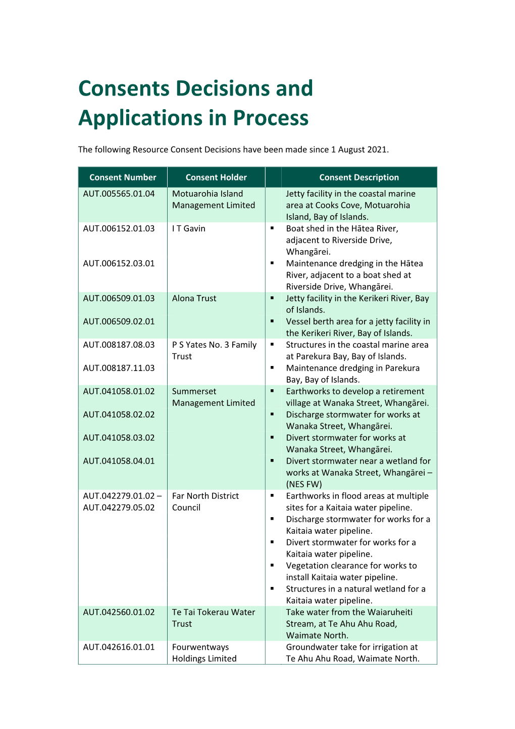Consents Decisions and Applications in Process