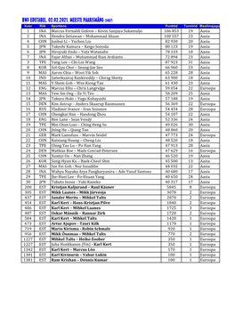 BWF Edetabelid