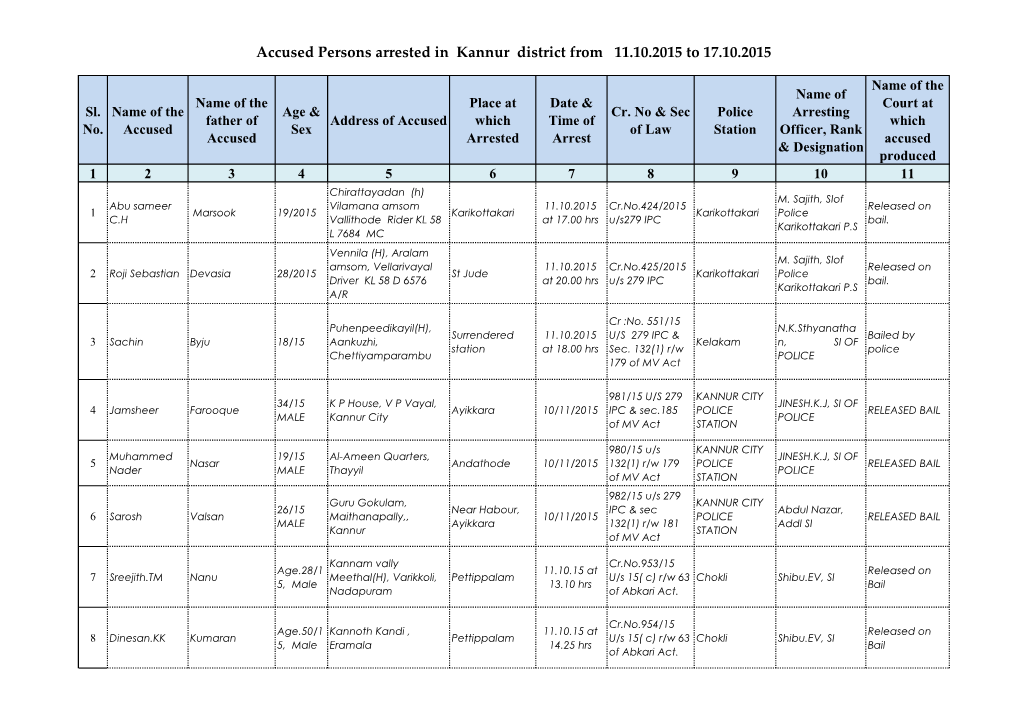 Accused Persons Arrested in Kannur District from 11.10.2015 to 17.10.2015