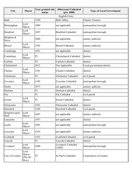 E:\Yaashika\Excel List\UK\List of Cities in UK.Html