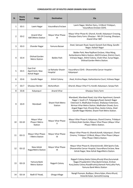 Consolidated List of Routes Under Gramin Sewa Scheme