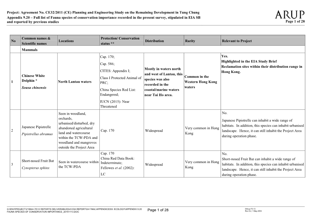 Appendix 9.20