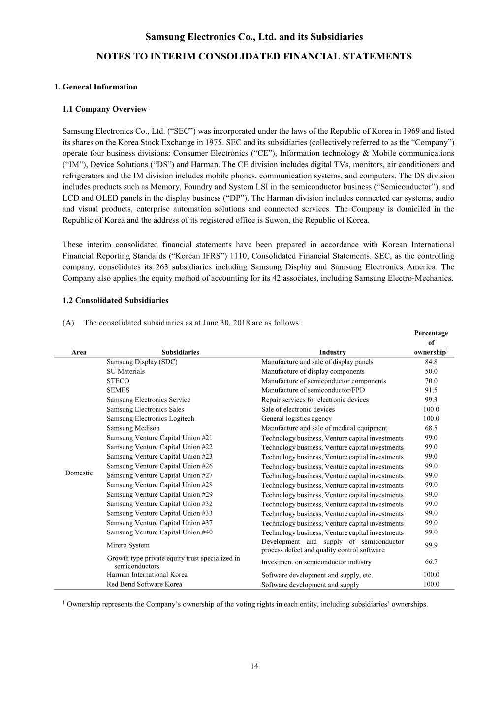 Samsung Electronics Co., Ltd. and Its Subsidiaries NOTES to INTERIM