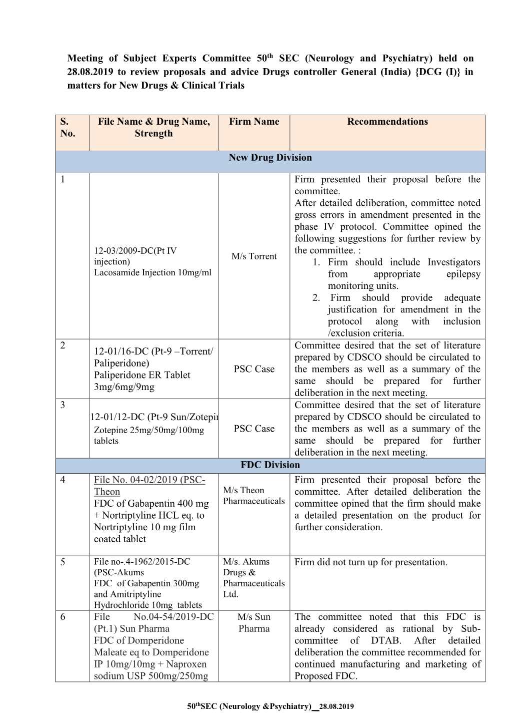 Held on 28.08.2019 to Review Proposals and Advice Drugs Controller General (India) {DCG (I)} in Matters for New Drugs & Clinical Trials