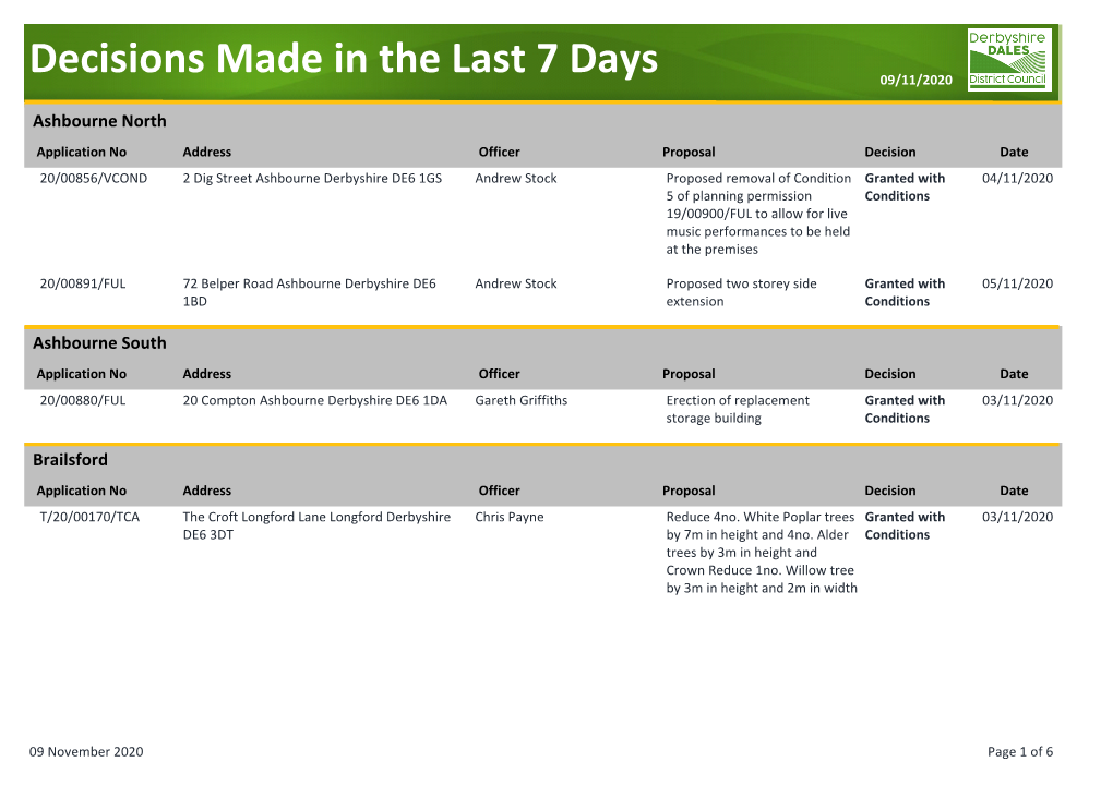 Decisions Made in the Last 7 Days 09/11/2020