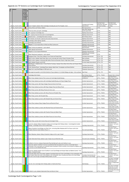 TIP Scheme List Public Version 2016 10 26