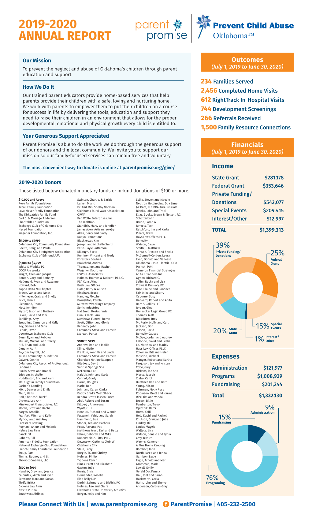 2019-2020 Annual Report