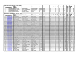 Outright Merit List Total Applications : 4 Cutoff : 10.0000 Name of Board Passing Father's Name Mother Name Category Admission Category Percentage.(%) Bonus(%) Tot