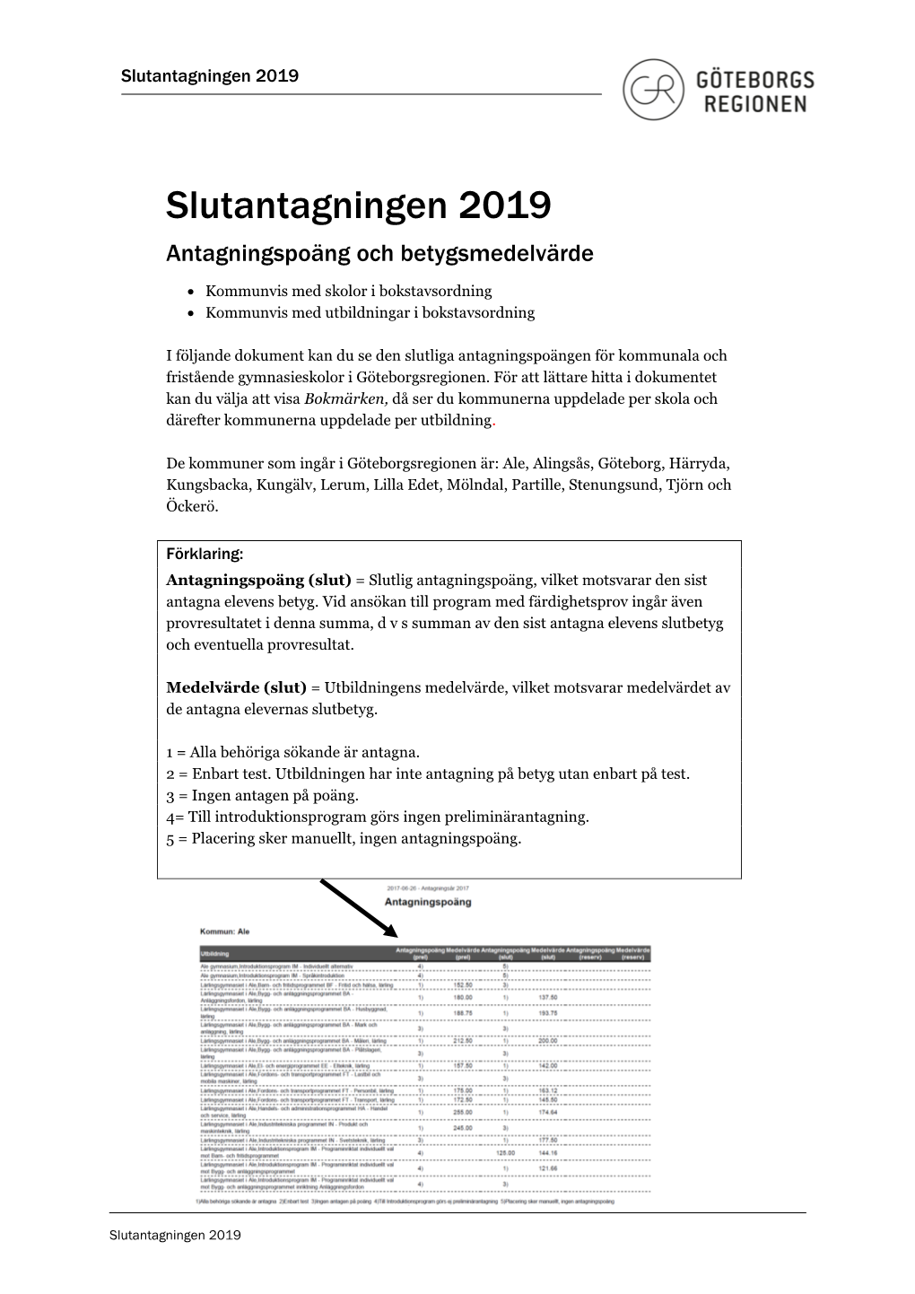 Slutantagningen 2019