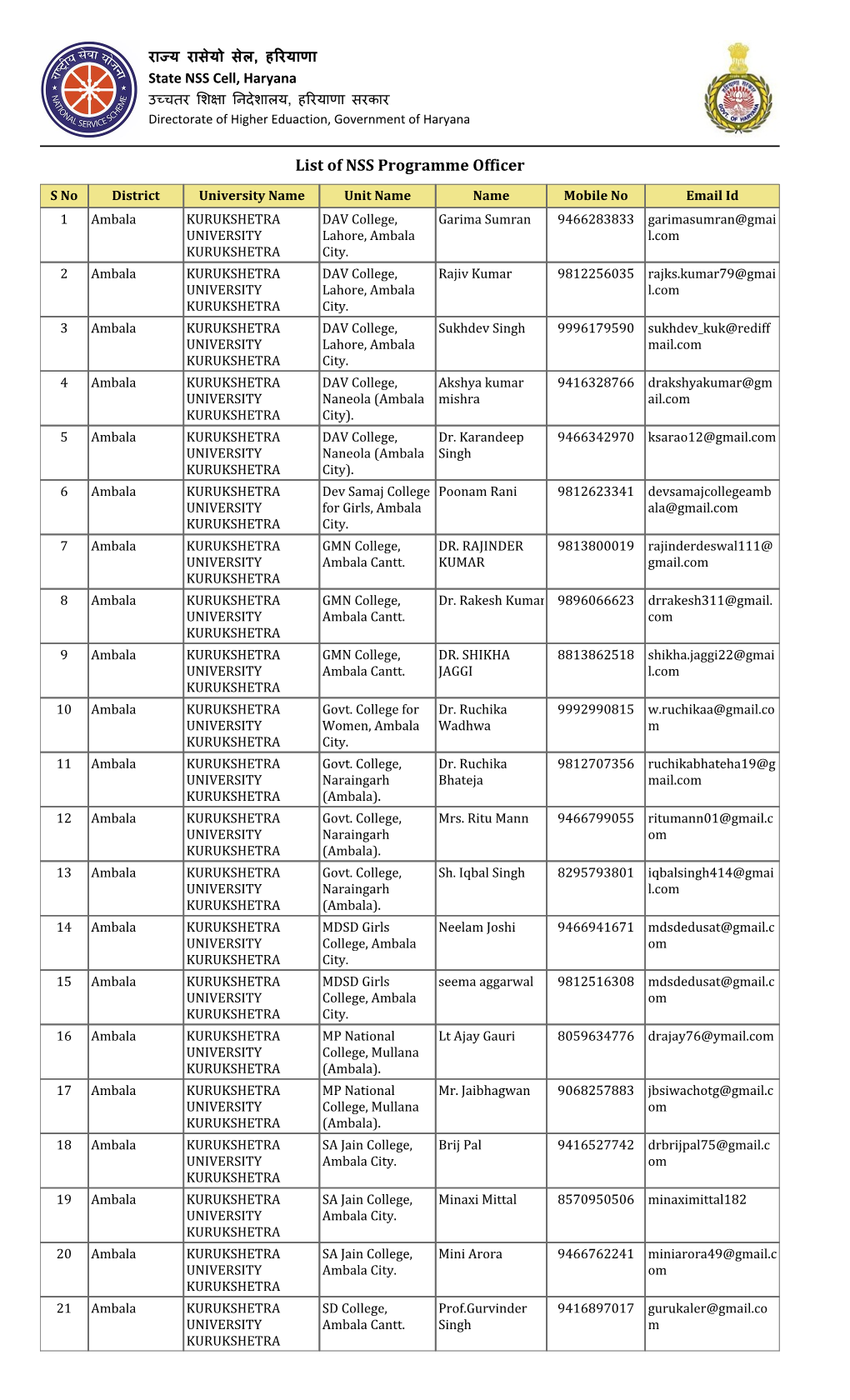 List of NSS Programme Officer