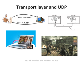 Transport Layer and UDP