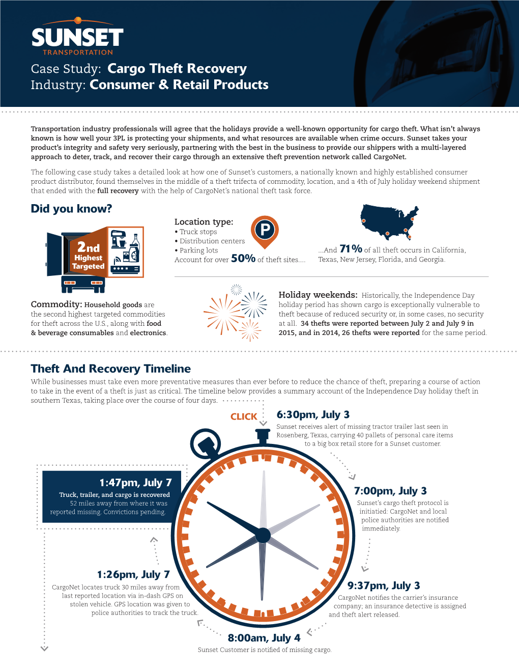 Case Study: Cargo Theft Recovery Industry: Consumer & Retail Products