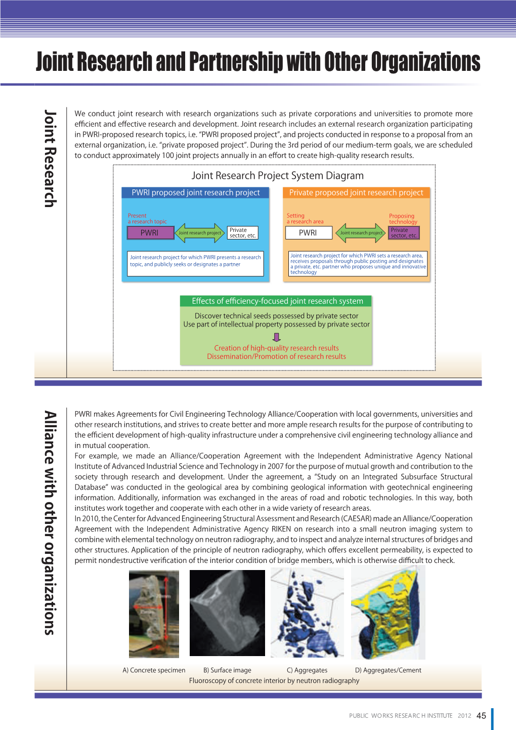 Survey of PWRI 2012