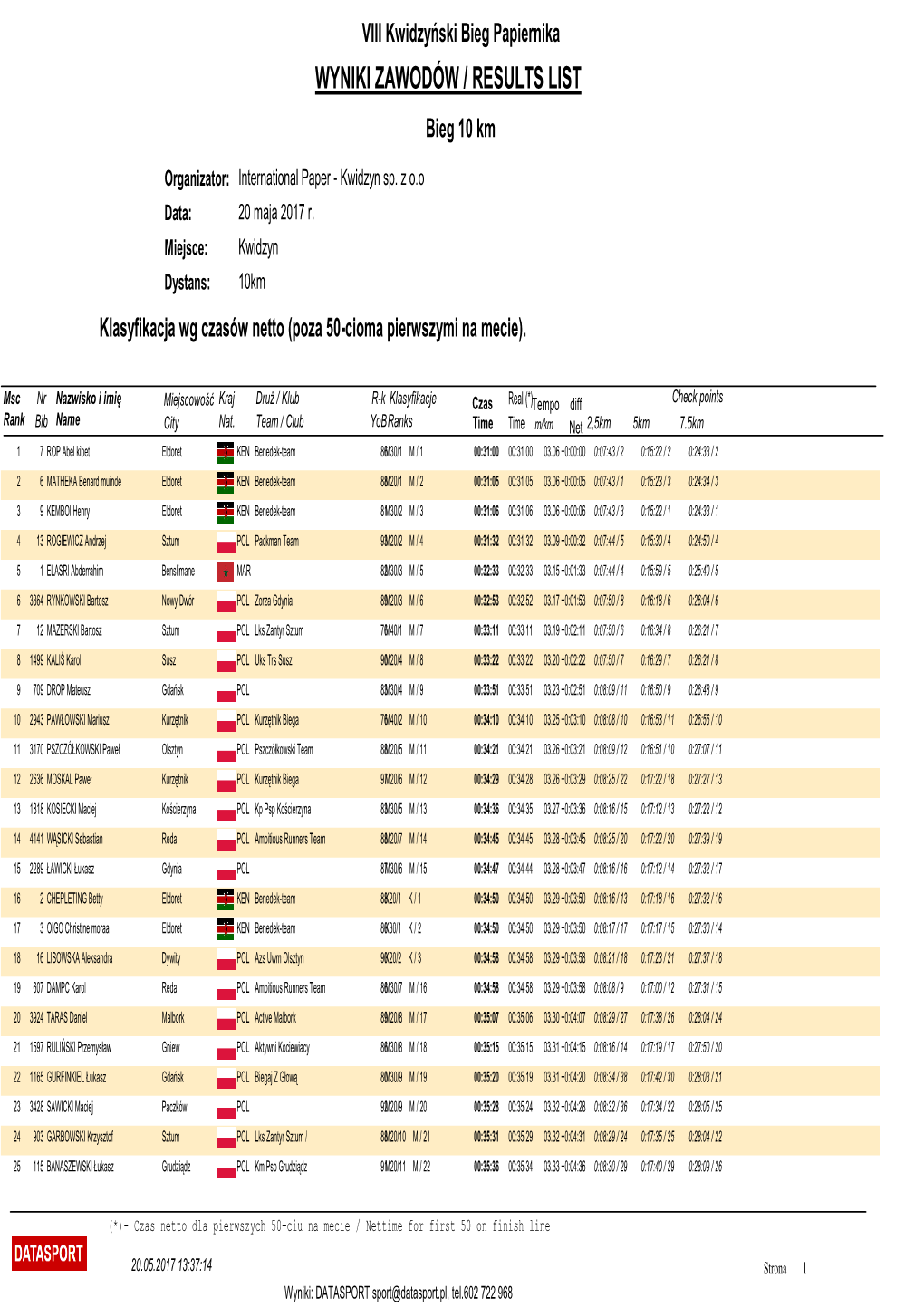 WYNIKI ZAWODÓW / RESULTS LIST Bieg 10 Km