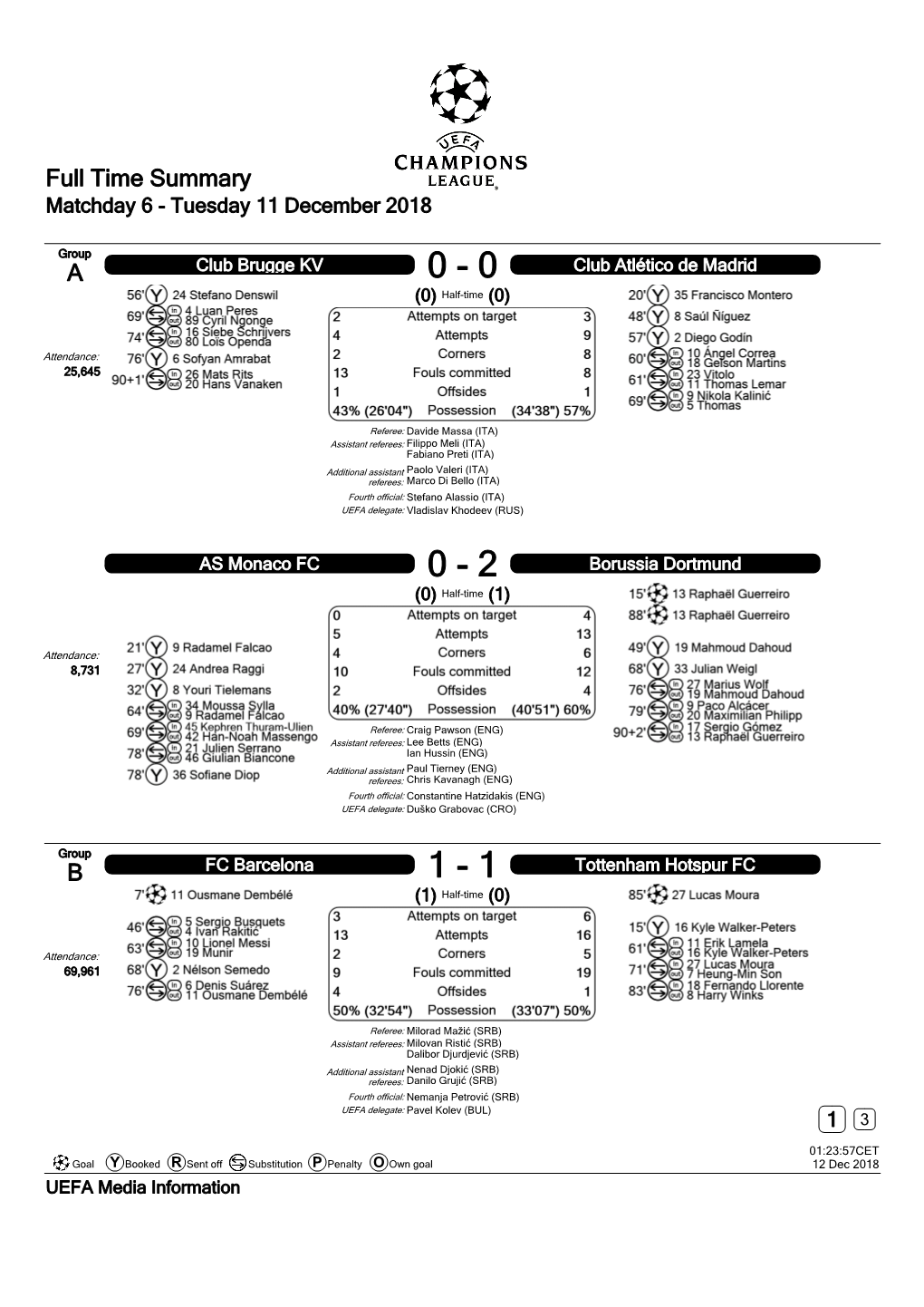 Full Time Summary Matchday 6 - Tuesday 11 December 2018