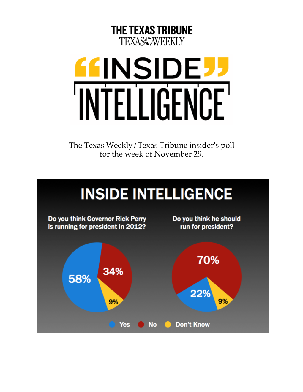 The Texas Weekly/Texas Tribune Insider's Poll for the Week of November 29