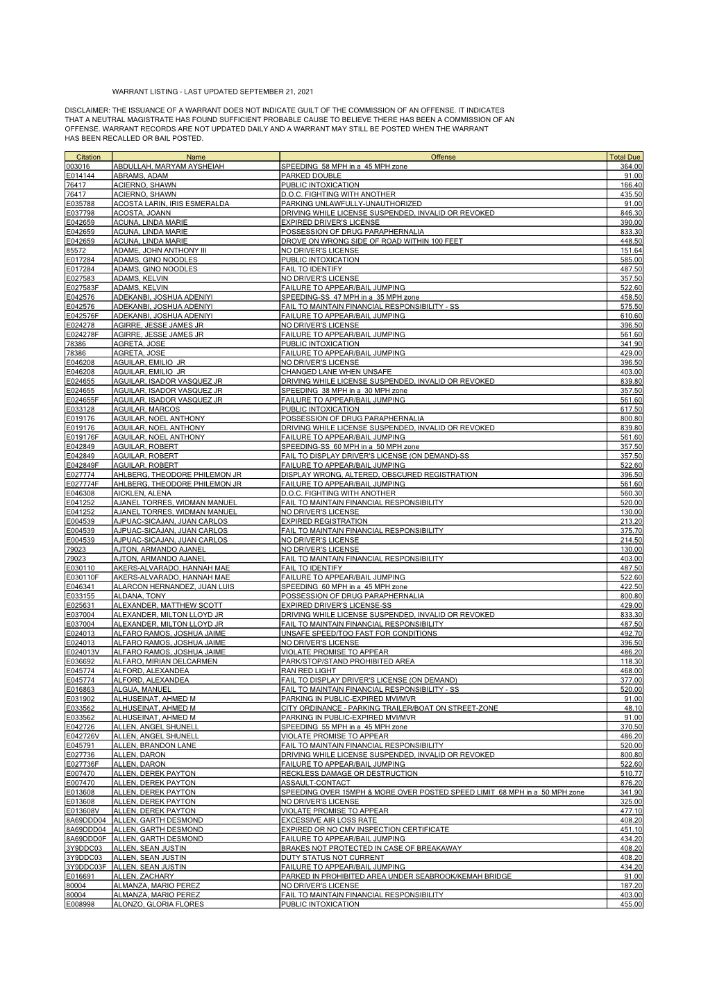 Warrant Listing - Last Updated September 21, 2021