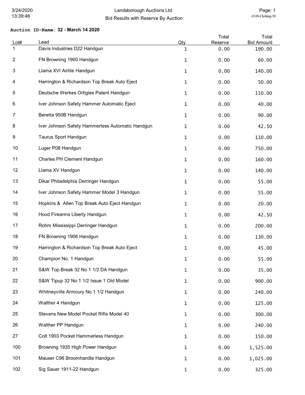 March 14, 2020 Gun Auction (PDF)