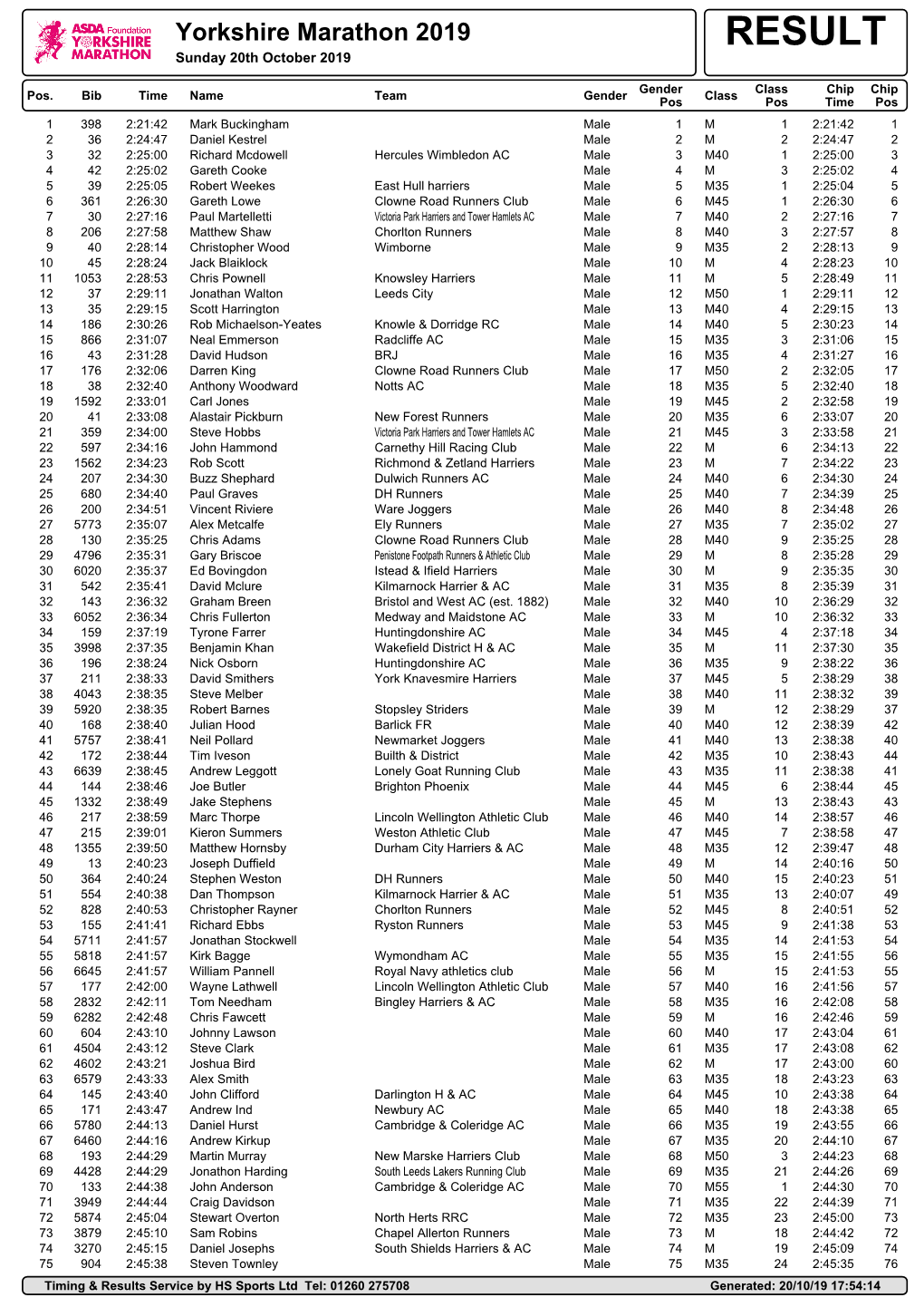 Results Service by HS Sports Ltd Tel: 01260 275708 Generated: 20/10/19 17:54:14 Yorkshire Marathon 2019 RESULT Sunday 20Th October 2019