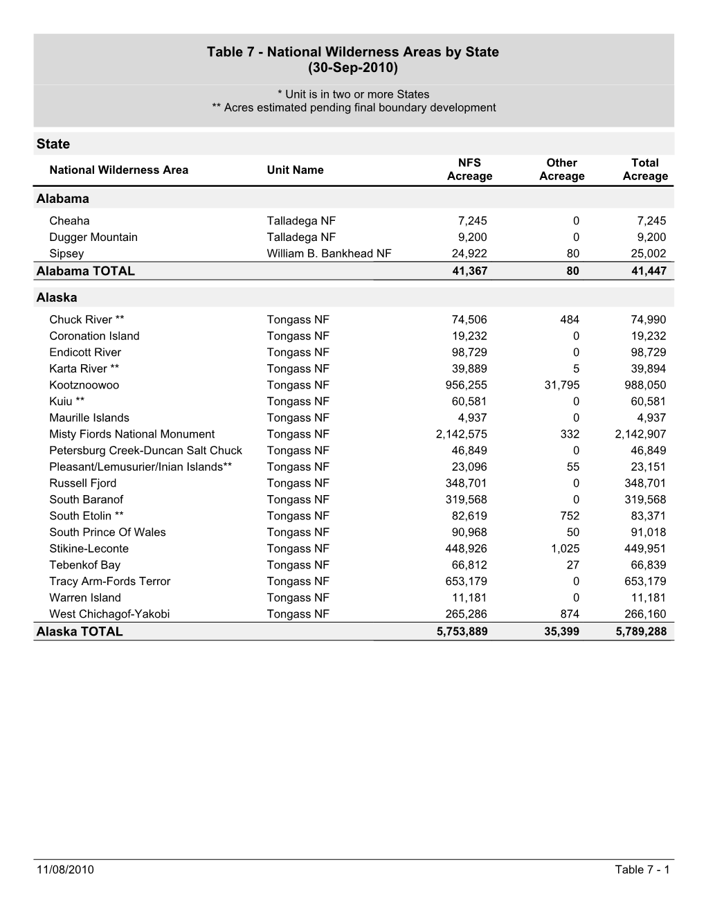 Table 7 - National Wilderness Areas by State (30-Sep-2010)