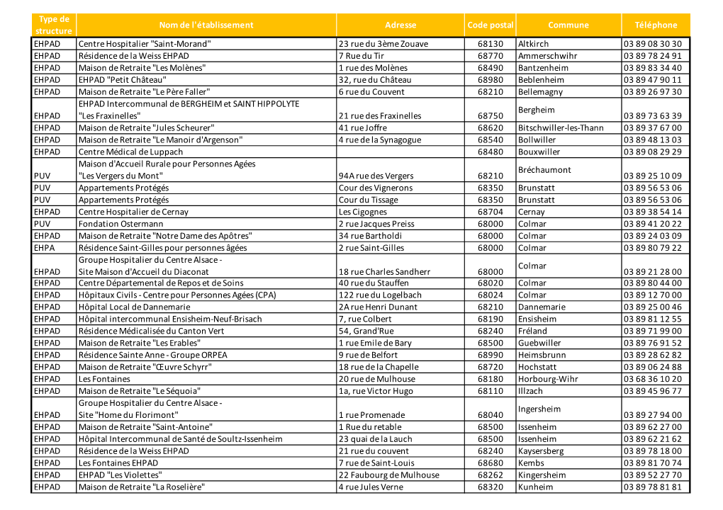 Liste Des Ehpad Du Haut-Rhin