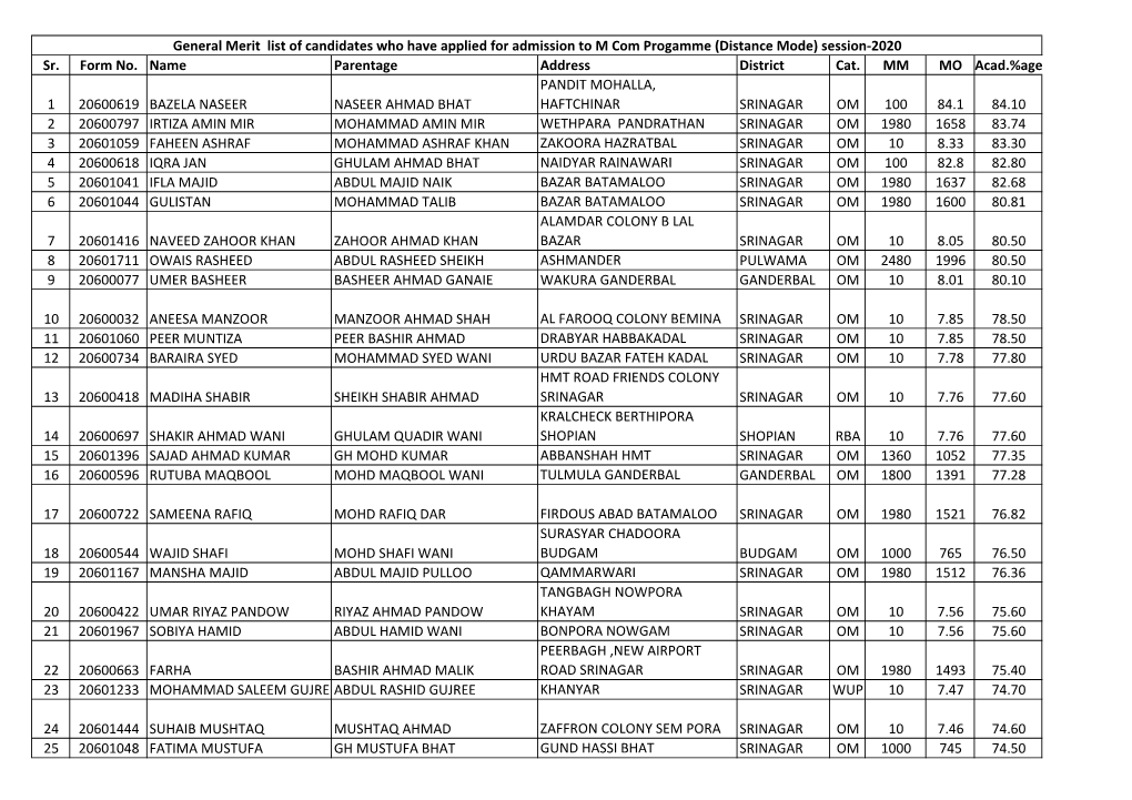 Sr. Form No. Name Parentage Address District Cat