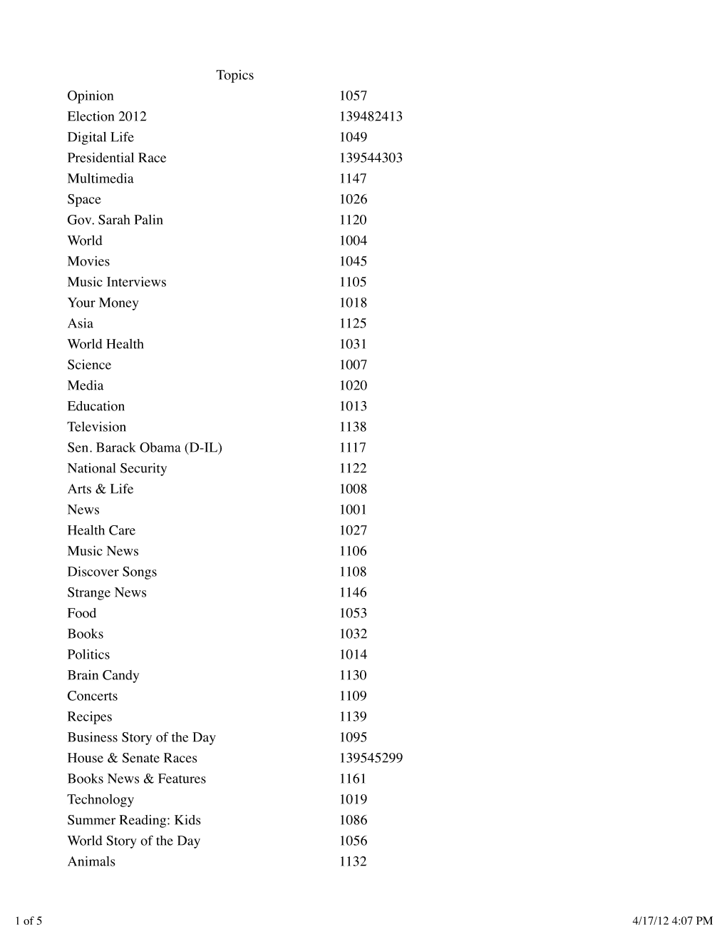 Topics Opinion 1057 Election 2012 139482413 Digital Life 1049 Presidential Race 139544303 Multimedia 1147 Space 1026 Gov