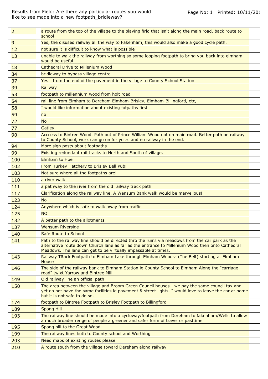 Results from Field: Are There Any Particular Routes You Would Like To