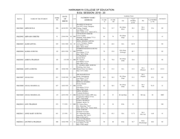 HARKAMAYA COLLEGE of EDUCATION B.Ed. SESSION: 2018 - 20 DATE Academic Score FORM FATHER's NAME / Roll No