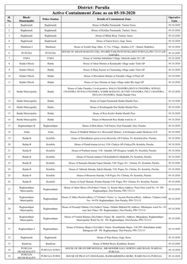 Active Containment Zone As on 05-10-2020 District: Purulia