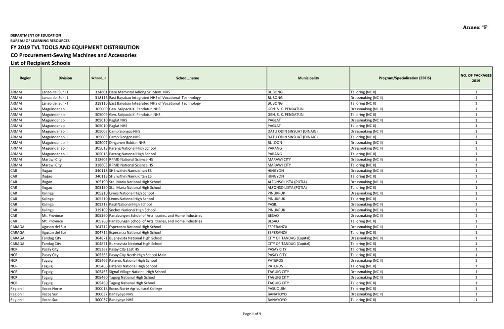 FY 2019 TVL TOOLS and EQUIPMENT DISTRIBUTION CO Procurement-Sewing Machines and Accessories List of Recipient Schools