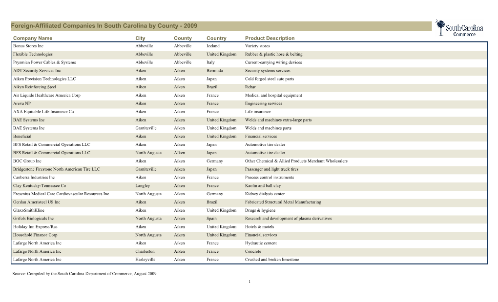 Foreign Affiliated Companies in South Carolina by County 2009