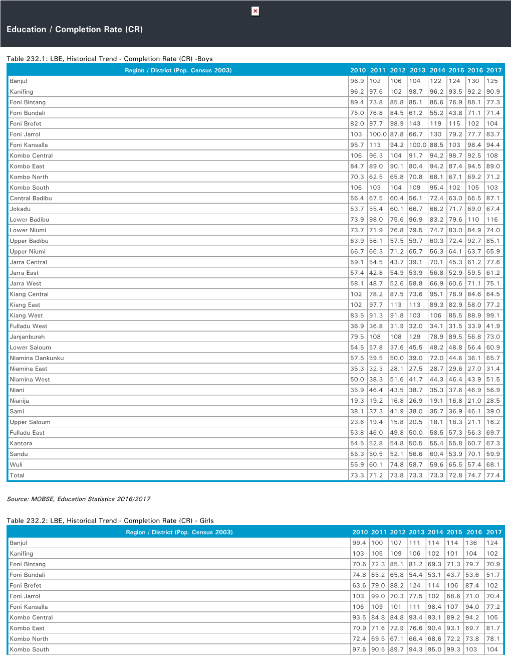 Education / Completion Rate (CR)