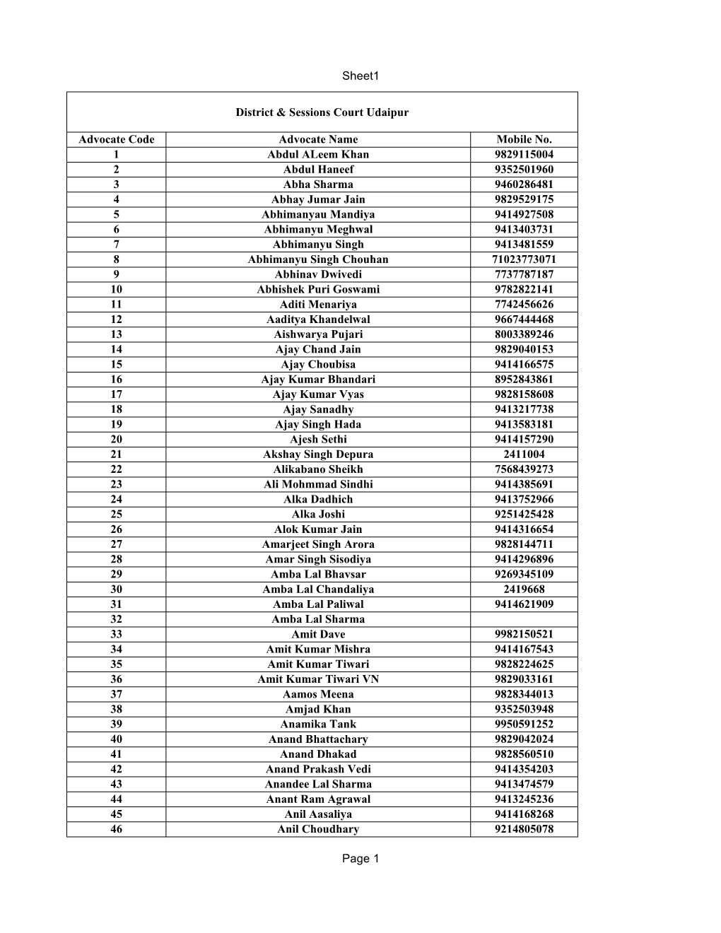 Advocate Code List Udaipur