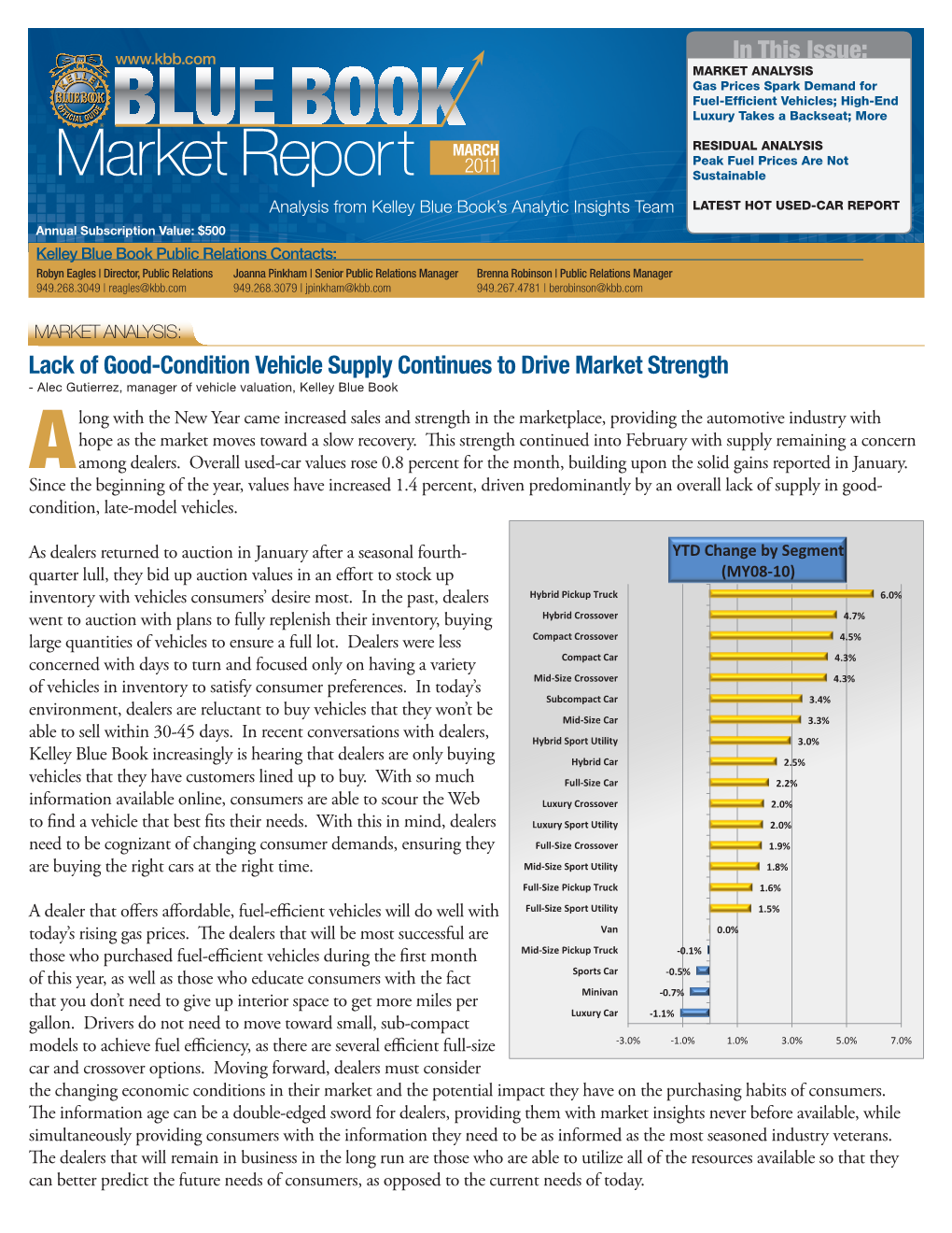 BLUE BOOK Market Report MARCH 2011 $3.30
