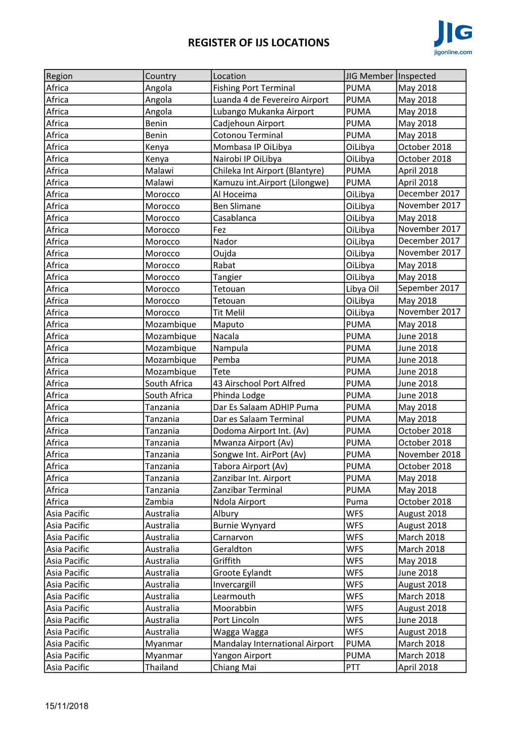 Register of Ijs Locations