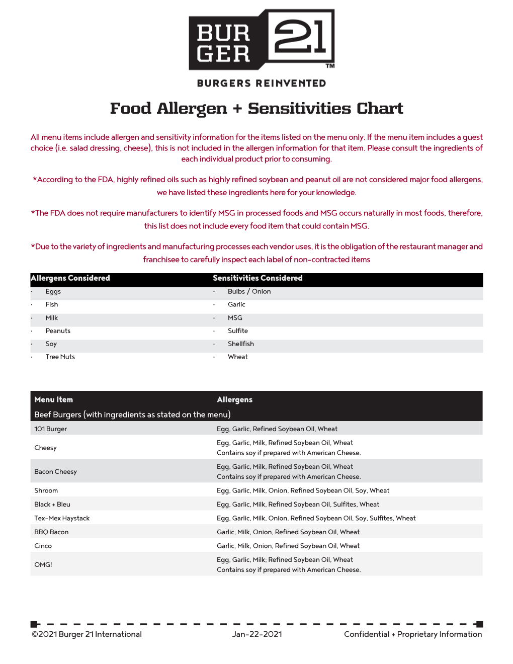 Food Allergen + Sensitivities Chart