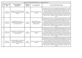 Resolution of RTA Board Meeting on 17.06.2016 Asansol