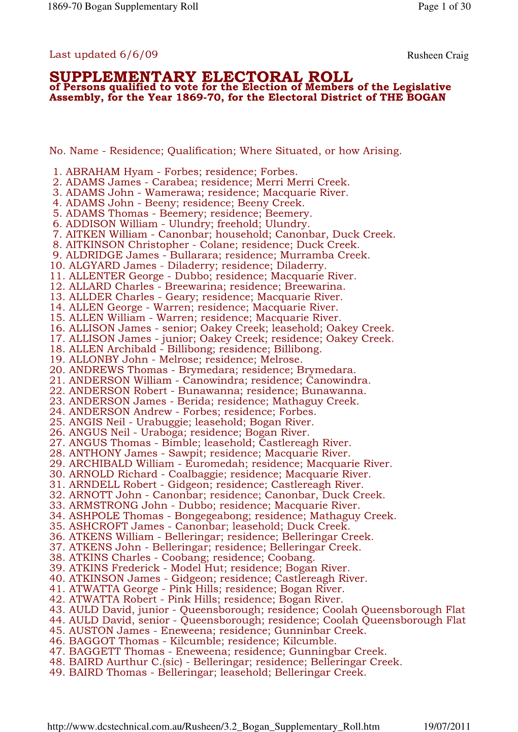 Supplementary Electoral Roll