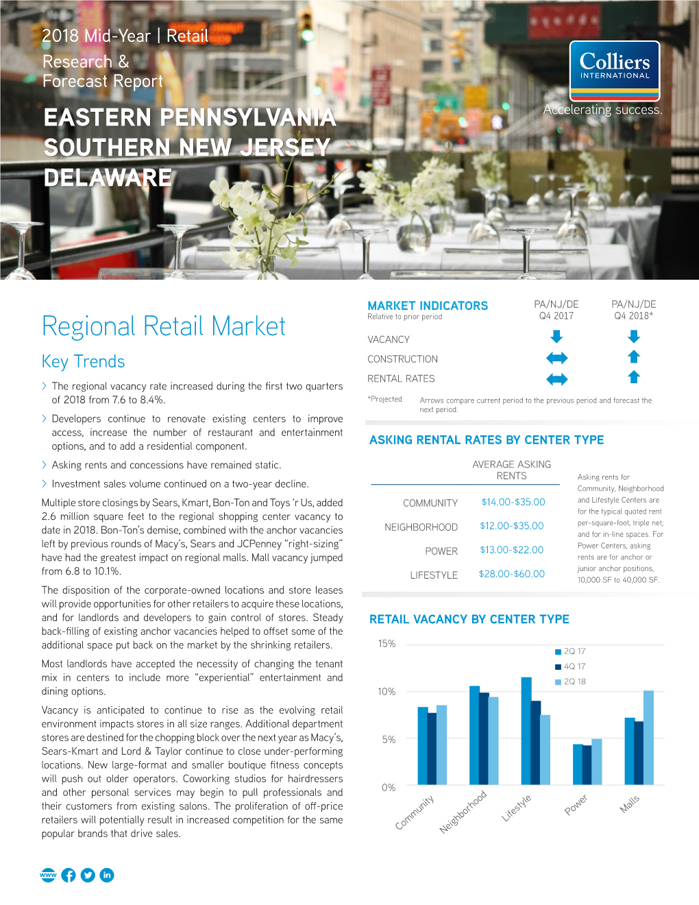 Regional Retail Market VACANCY Key Trends CONSTRUCTION RENTAL RATES >> the Regional Vacancy Rate Increased During the First Two Quarters of 2018 from 7.6 to 8.4%