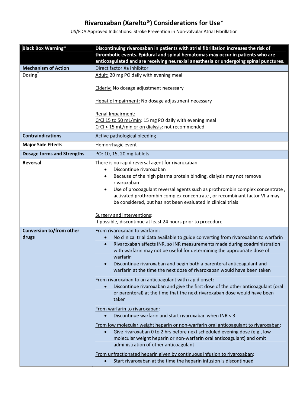 Rivaroxaban (Xarelto) Considerations For