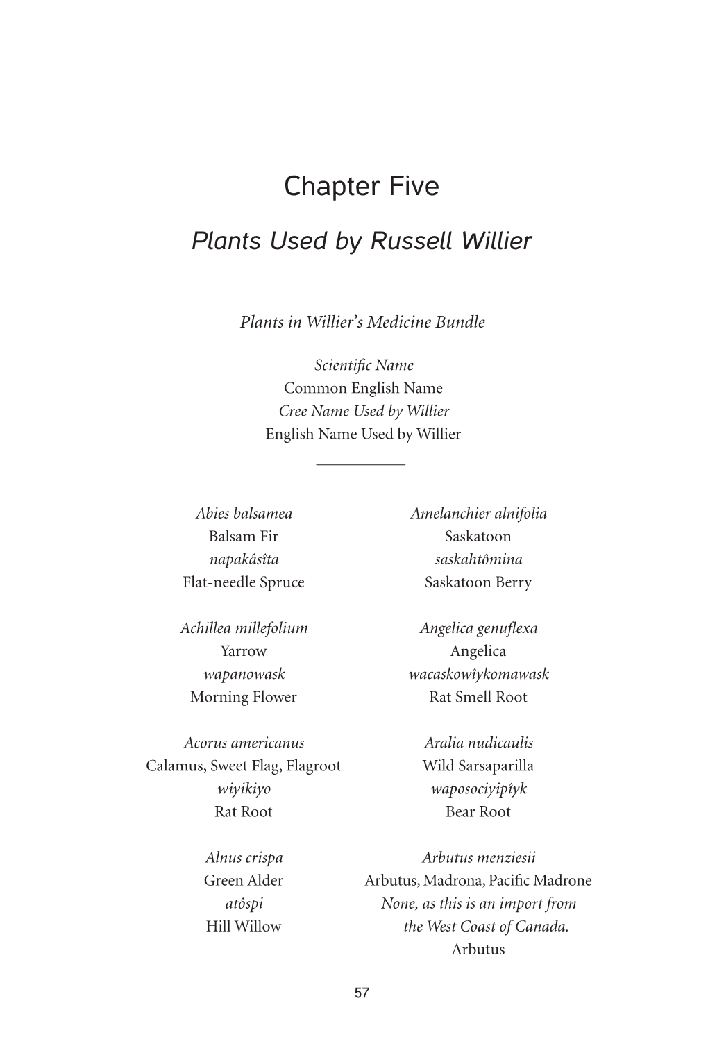 Plants Used by Russell Willier