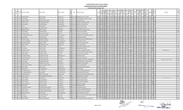 Prakhand Niyojan Samiti, Dumraon (Buxar) Provisional Merit List